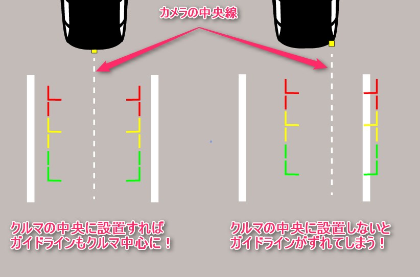 ガイドラインで駐車楽々 バックカメラのガイドラインとは