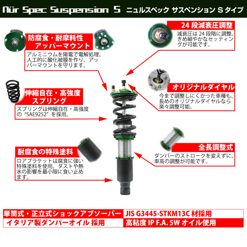 ニュルスペック Sタイプ