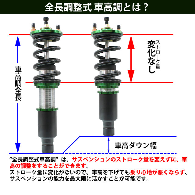 全長調整式とは