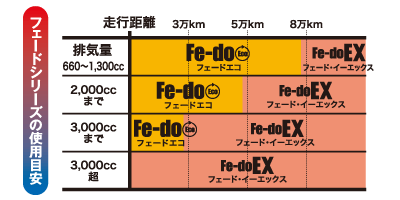 使用目安表